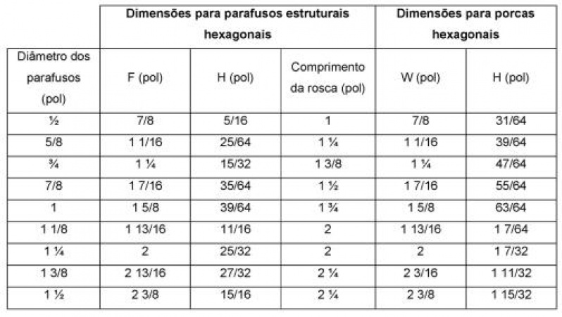 Parafuso Sextavado Auto Atarraxante