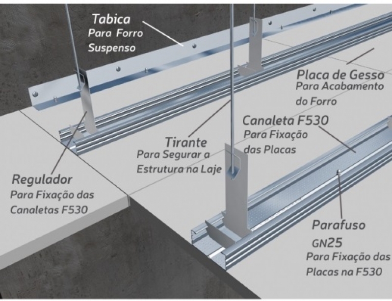 Perfil Forro de Gesso