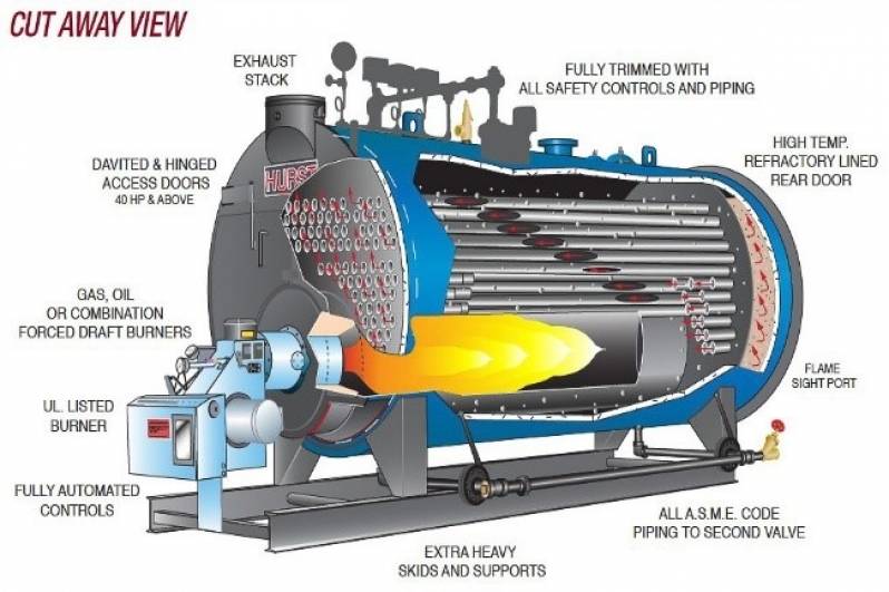 Plano de Manutenção Preventiva de Caldeiras