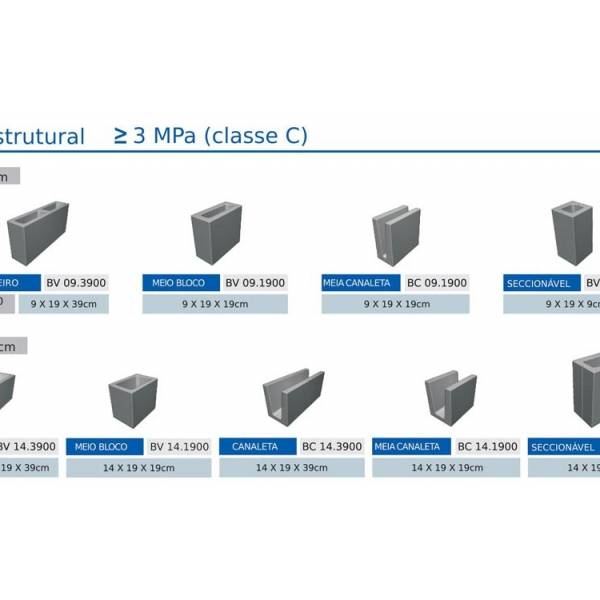 Preço de Bloco Estrutural