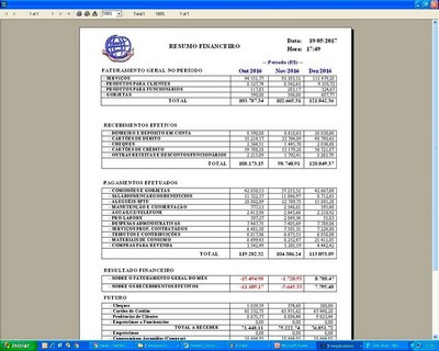 Programa de Gestão Financeira para Cabeleireiro