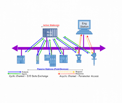 Programação Clp Siemens S7 300