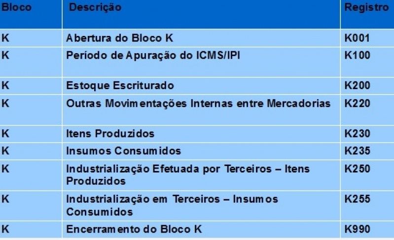 Programação da Produção