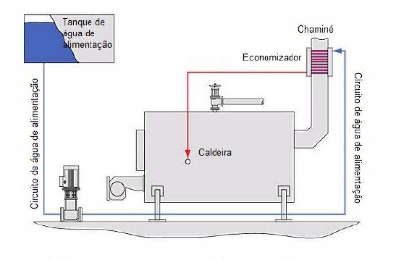 Projeto de Instalação de Caldeiras