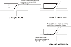 Projeto de Unificação de Terrenos