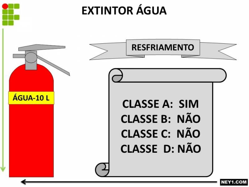 Recarga para Extintor de Pó Químico