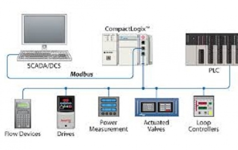 Rede Industrial Modbus Tcp
