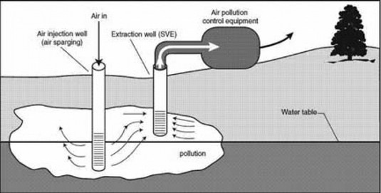 Remediação de águas Contaminadas por Mercúrio