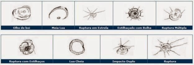 Reparos de Vidros de Carros