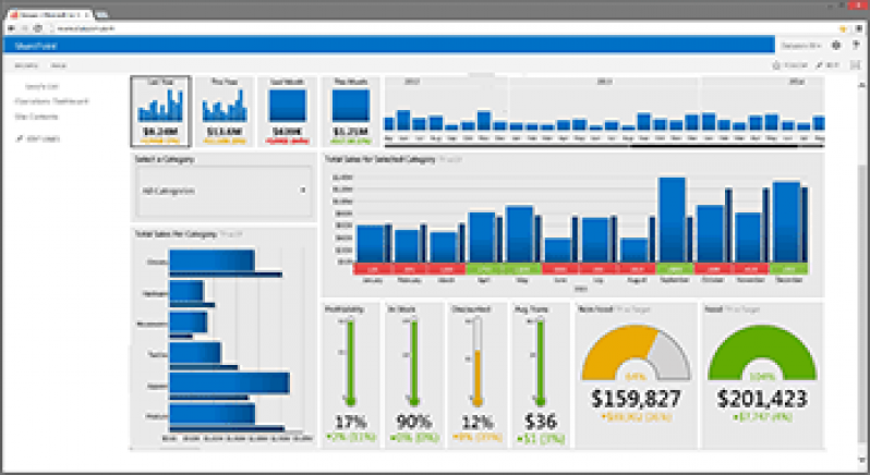 Sistema Erp para E-commerce