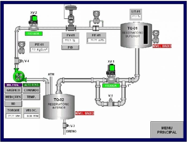 Sistema Supervisório e Aquisição de Dados