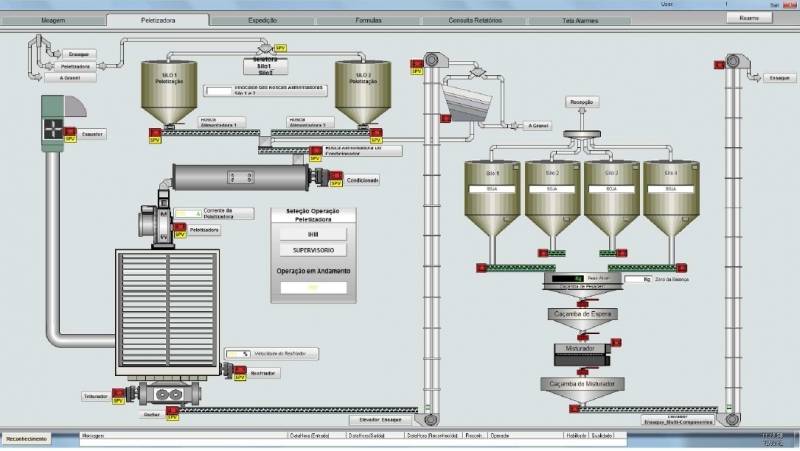 Sistema Supervisório Elipse Scada