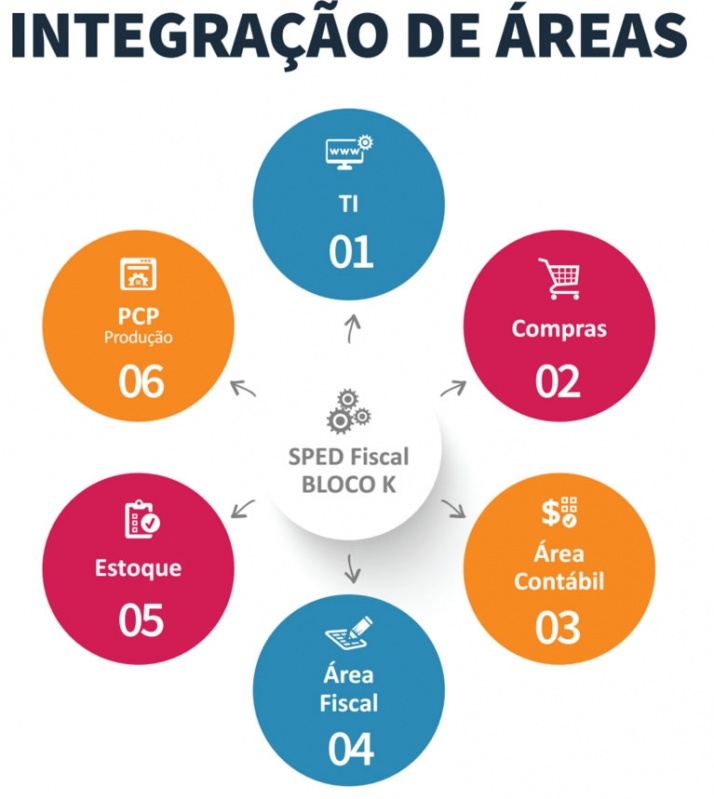 Software de Gestão para Indústria