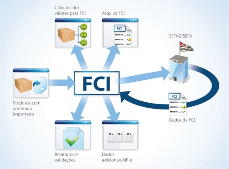 Software Erp para Estoque