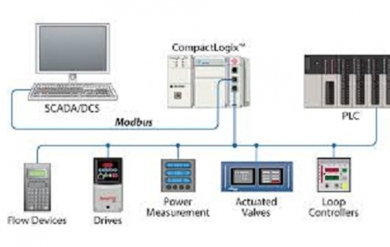 Software para Custos Industriais