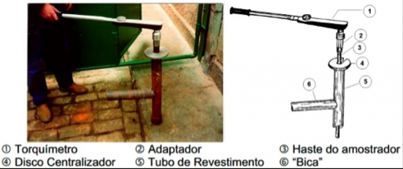 Sondagem a Percussão Automatizada