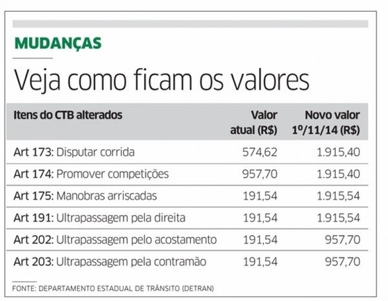 Suspensão Carteira Devedores