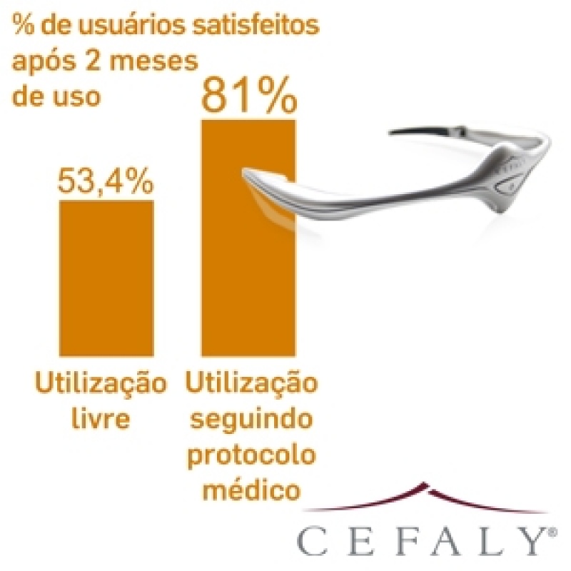 Tratamento Diferenciado de Dor na Cabeça