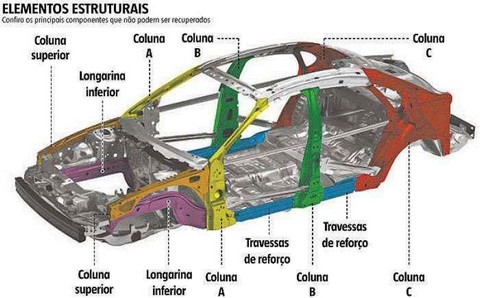 Vistoria Veicular para Caminhões