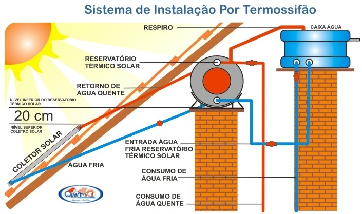 Assistência Técnica de Aquecedores Bosch