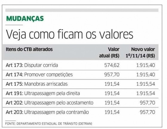 Carteira Cassada Bafômetro