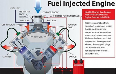 Injeção Eletrônica em Carros