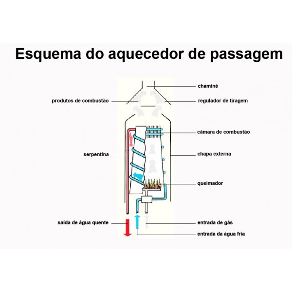 Manutenção Aquecedor a Gás Sakura