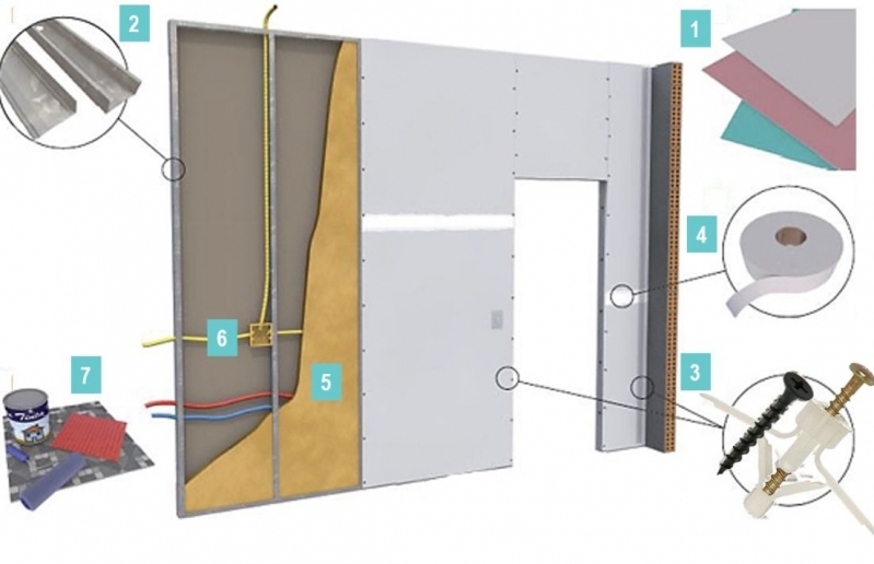 Placa de Drywall Verde