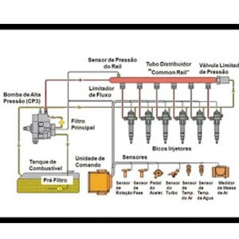 Sistema Injeção Eletrônica Motor Diesel